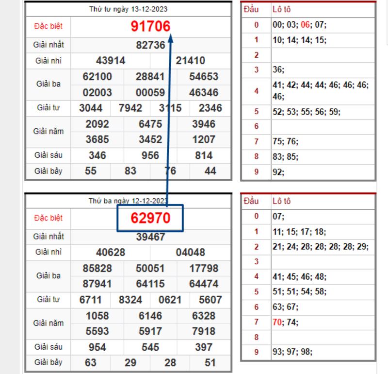 Áp dụng tổng GĐB để bắt dàn số đẹp