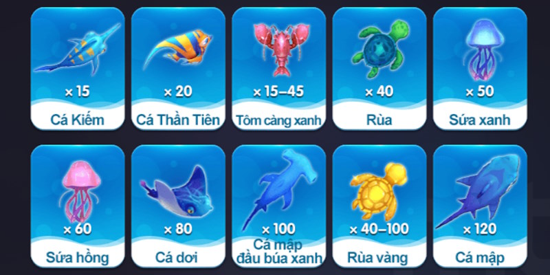 Mục tiêu trong tựa game rất đa dạng